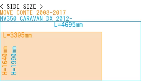 #MOVE CONTE 2008-2017 + NV350 CARAVAN DX 2012-